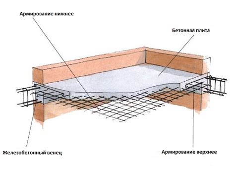 Конструкция и принцип работы плиты перекрытия: