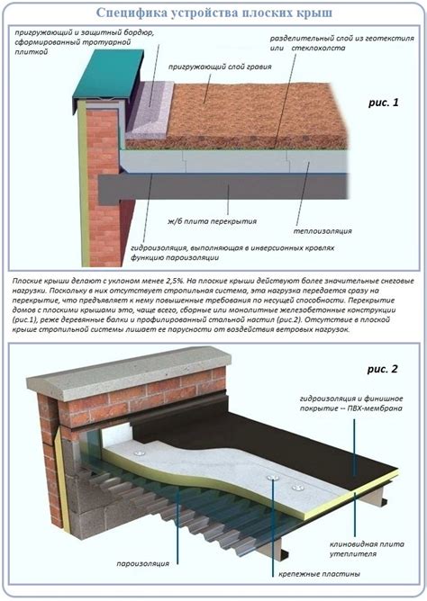 Конструкция и состав плоской крыши