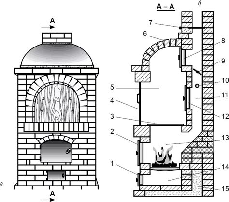 Конструкция и устройство печи