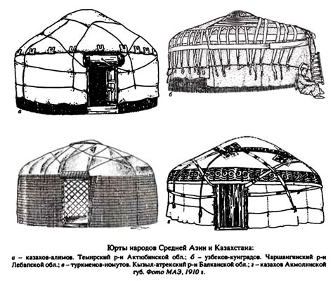 Конструкция и этапы постройки юрты