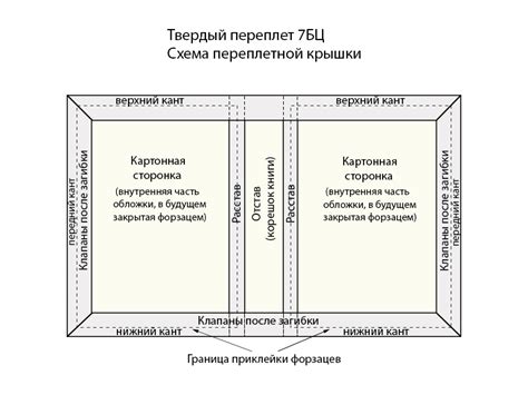 Конструкция крышки