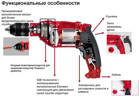 Конструкция лопатки перфоратора