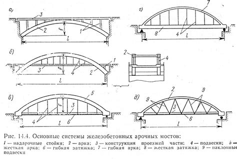 Конструкция основания для моста