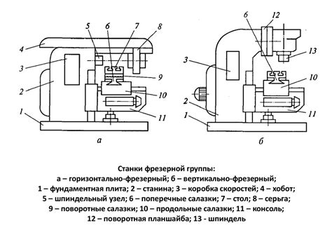 Конструкция режущего механизма