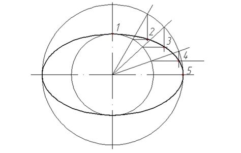 Конструкция циркуля для рисования эллипса
