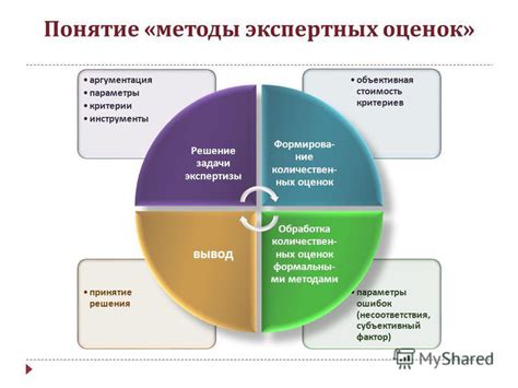 Консультации и экспертные оценки имущества