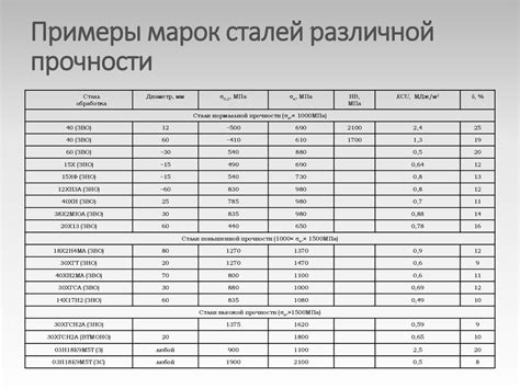 Консультация специалиста для определения типа металла