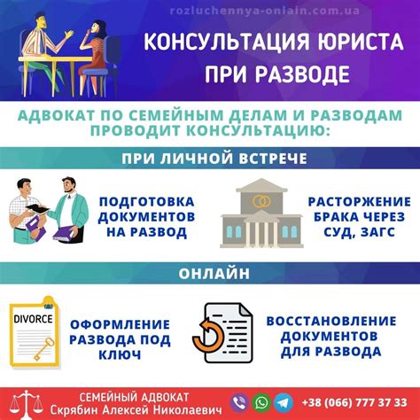 Консультация юриста при оформлении