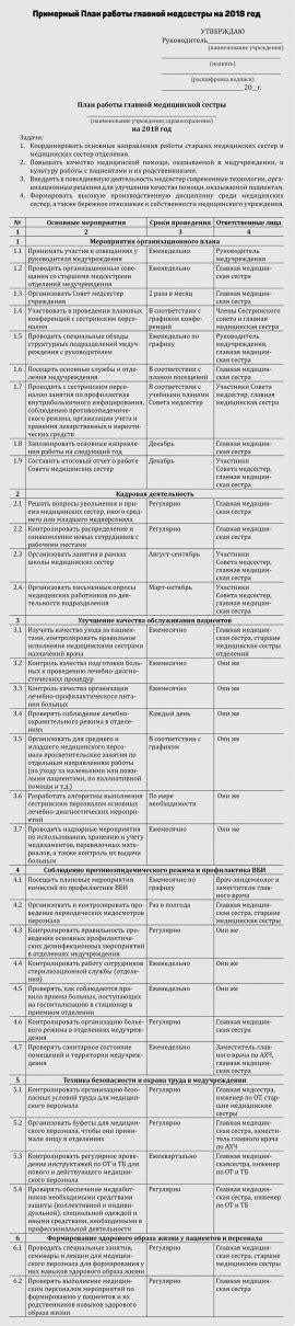 Контактные данные школьной медсестры