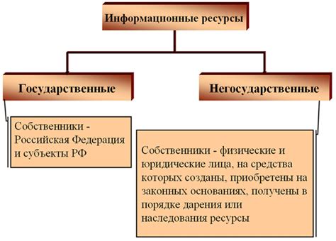 Контакты и интернет-ресурсы