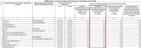 Контакты управляющих компаний для уточнения информации о участковом