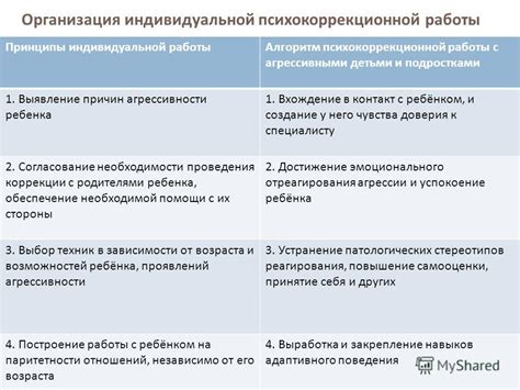 Контакт с агрессивными субстанциями