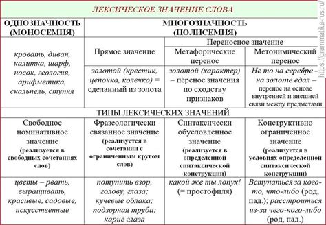 Контексты применения слова "безинтересный"