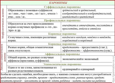 Контекст использования слова "выражены"