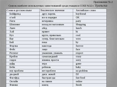 Контекст и смысл фразы