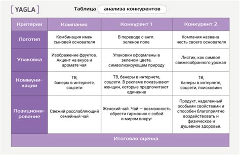 Контент на его конкурентов