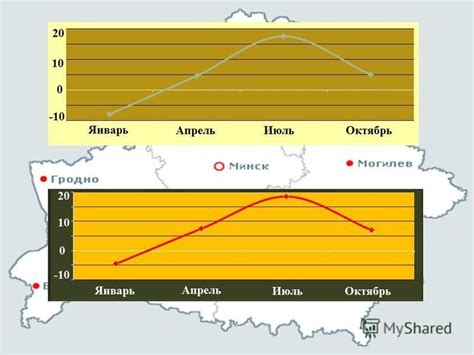 Континентальность и географическое положение