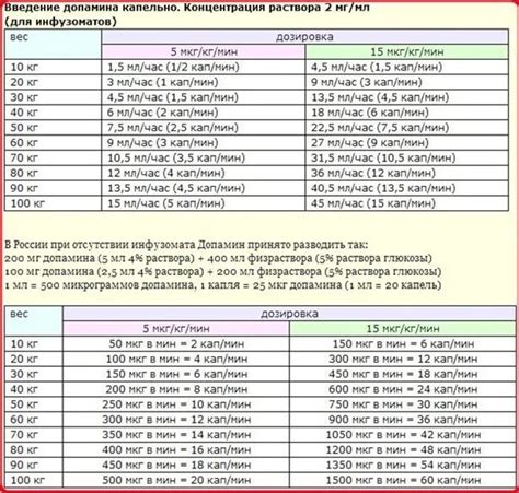 Контрольная идеальная скорость введения