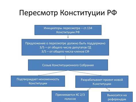 Контрольная точка пересмотра: Методы позитивных изменений