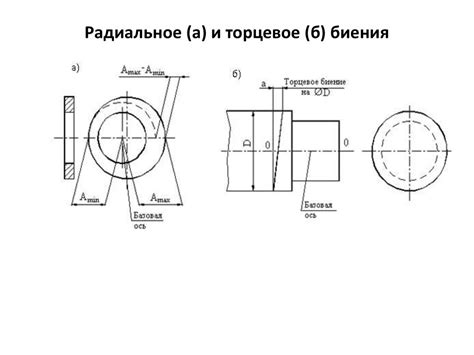 Контрольная точность деталей