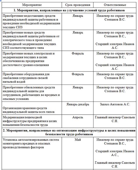 Контрольные мероприятия при включении ПС