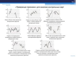 Контрольные признаки: