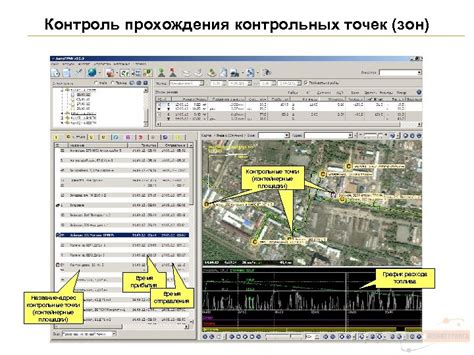 Контрольные точки прибытия и высадки