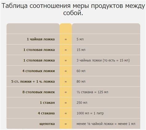 Контроль веса без использования весов