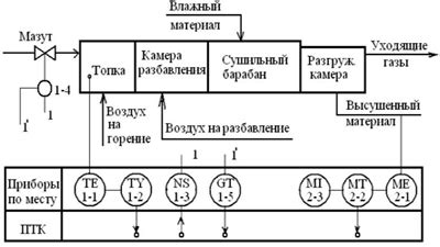 Контроль влажности в процессе сушки