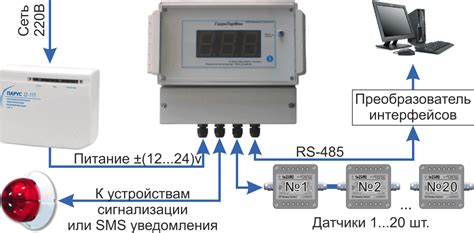 Контроль влажности и температуры внутри теплицы