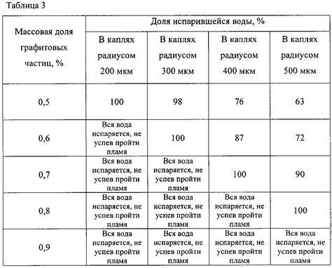 Контроль времени тушения