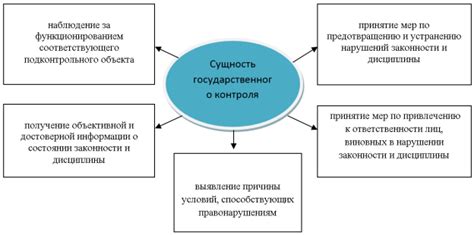 Контроль государства