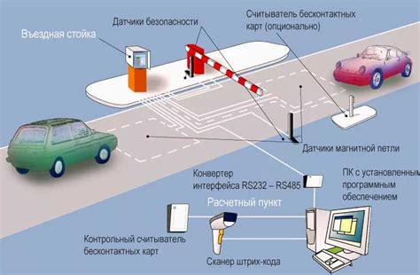 Контроль доступа к шлагбауму