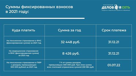 Контроль за правильным начислением страховых взносов