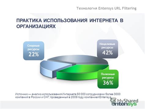 Контроль использования интернета