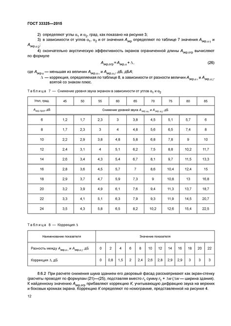 Контроль источников шума