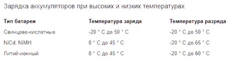 Контроль и безопасность во время зарядки АГМ аккумулятора