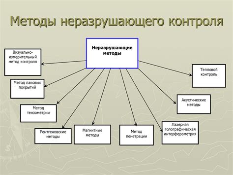 Контроль и испытания конструкции