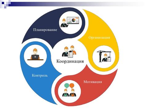 Контроль и координация работы