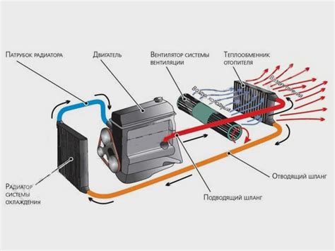 Контроль и настройка системы подачи воздуха