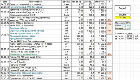 Контроль и обновление сметы затрат