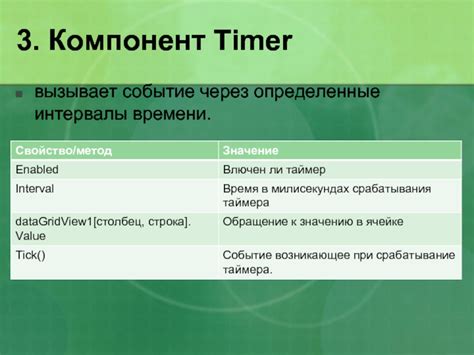 Контроль и повторные измерения аккумулятора через определенные интервалы времени