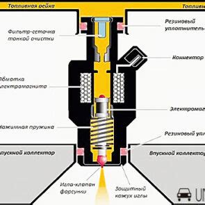 Контроль и поддержание эффективной работы инжектора