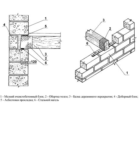 Контроль и регулярное обслуживание