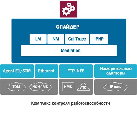 Контроль и тестирование работоспособности