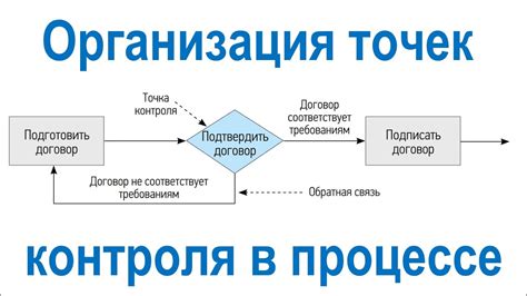 Контроль и улучшение информационных процессов