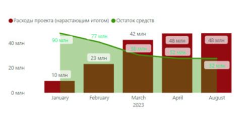 Контроль и управление строительством, соблюдение норм и стандартов