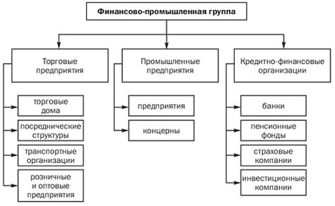 Контроль и управление финансовыми потоками