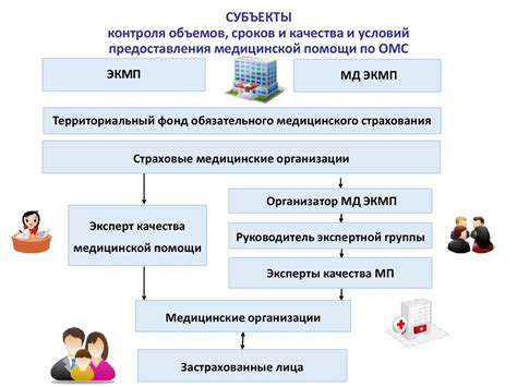 Контроль качества и сроков