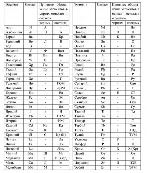 Контроль компонентов стали